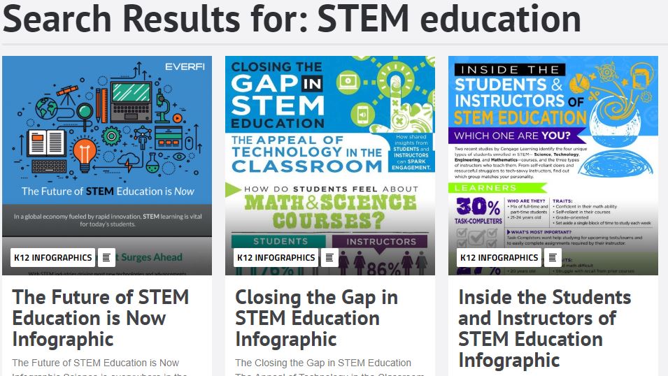 Designing infographics for supporting effective STEM education Infographic rackspace